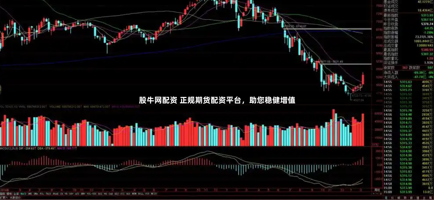 股牛网配资 正规期货配资平台，助您稳健增值
