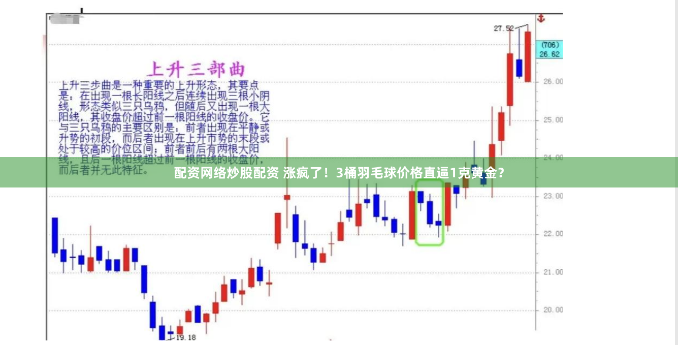 配资网络炒股配资 涨疯了！3桶羽毛球价格直逼1克黄金？