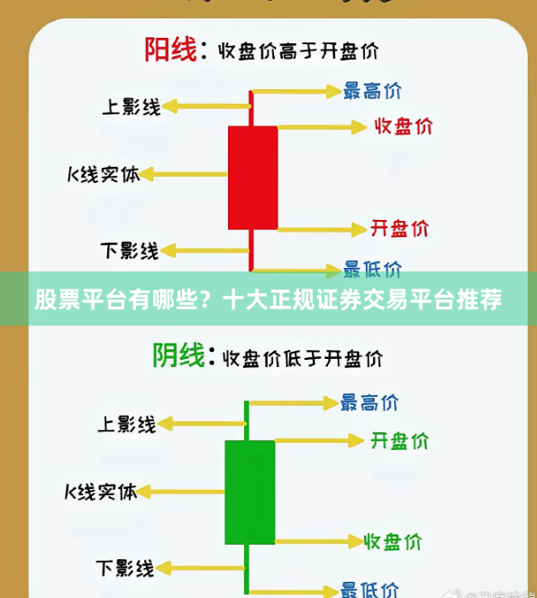 股票平台有哪些？十大正规证券交易平台推荐