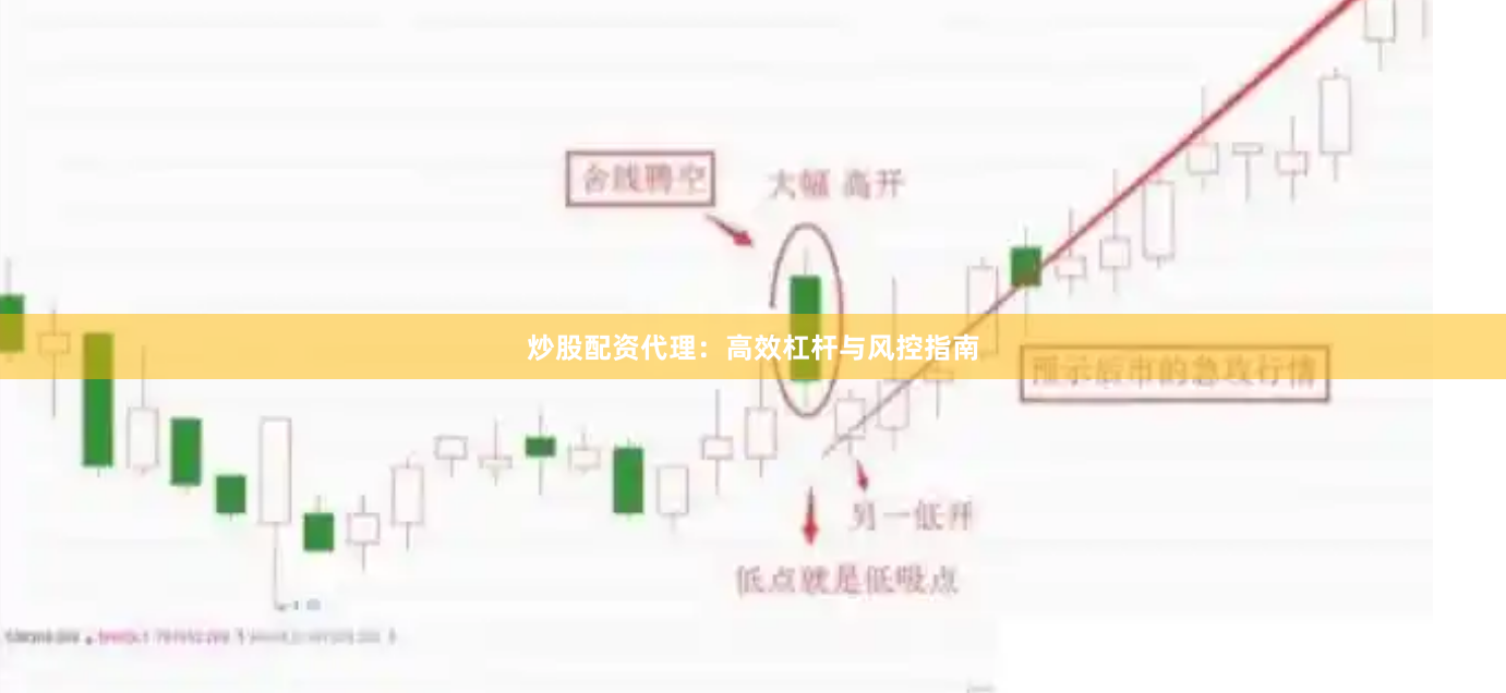 炒股配资代理：高效杠杆与风控指南