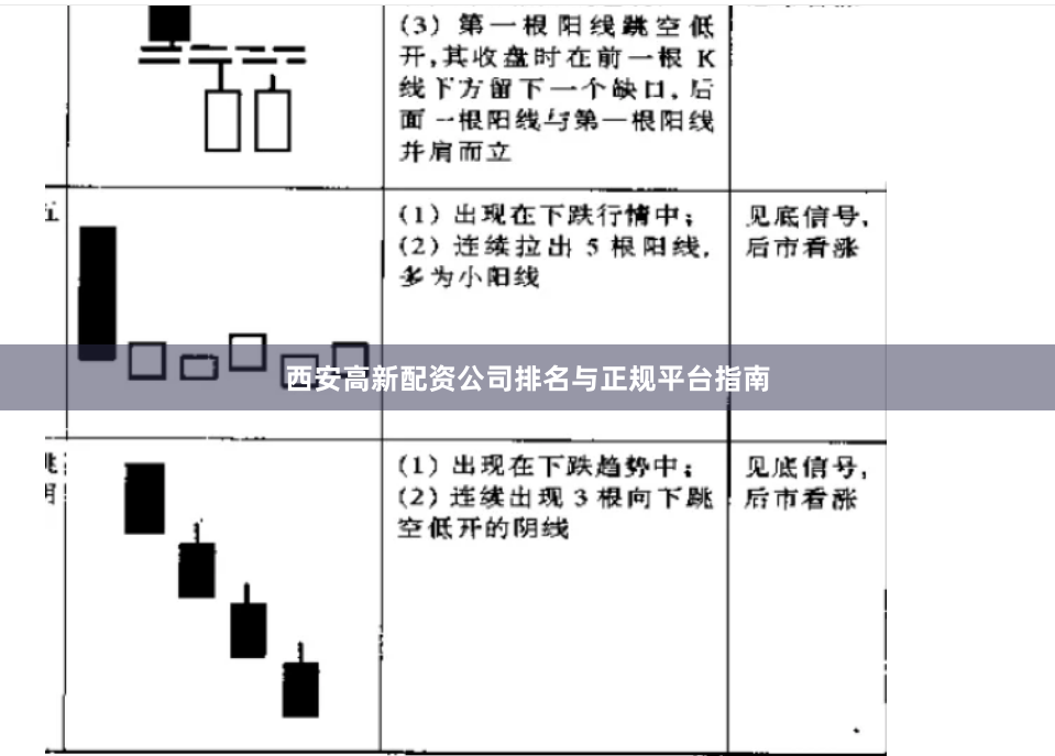 西安高新配资公司排名与正规平台指南