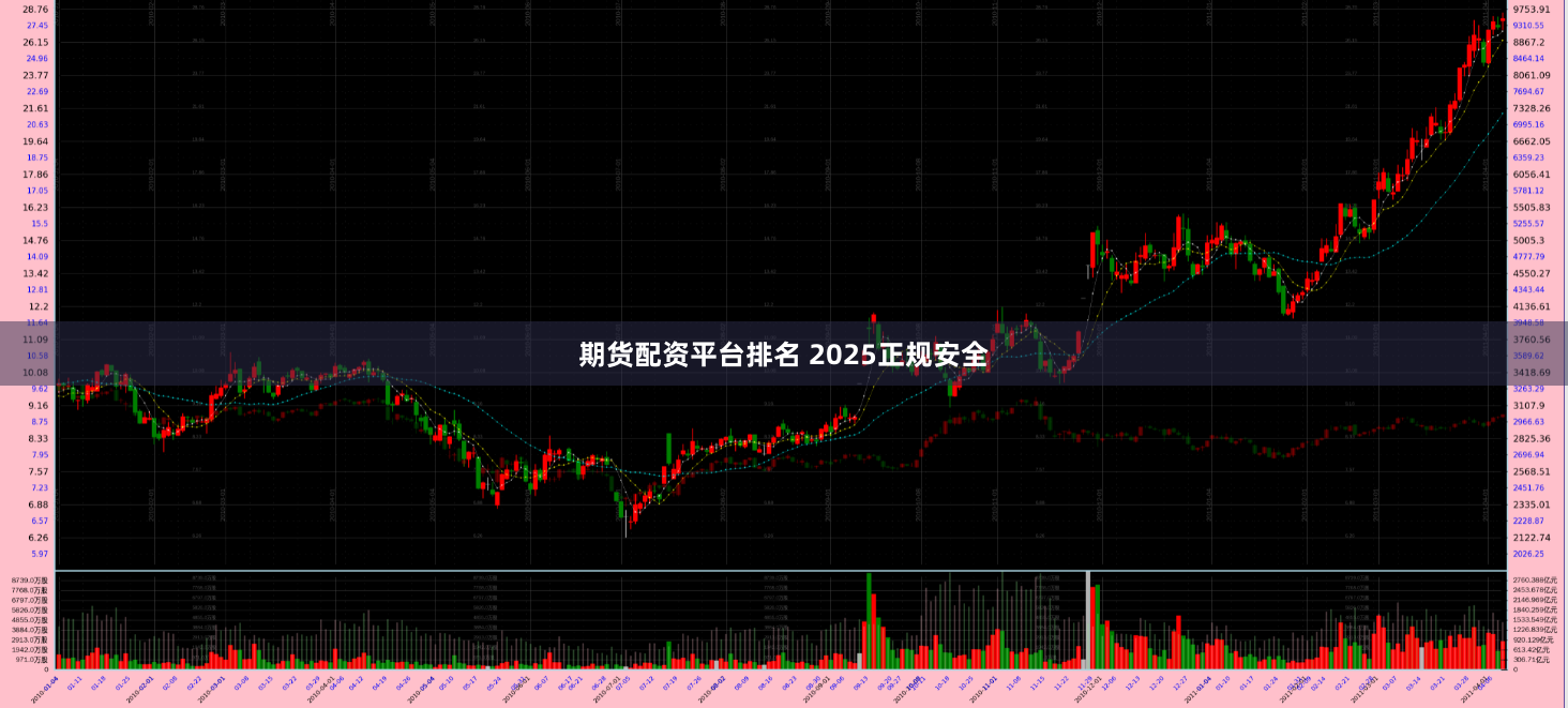 期货配资平台排名 2025正规安全