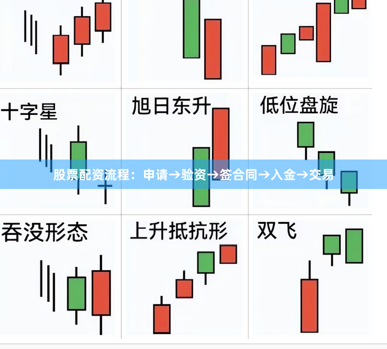 股票配资流程：申请→验资→签合同→入金→交易